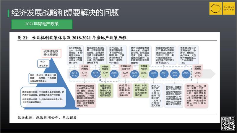 0304李丰：《展望2023：宏观趋势分析与政策预测》 - 第7页预览图