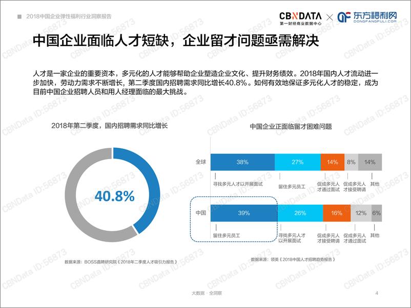 《2018中国企业弹性福利行业洞察报告》 - 第4页预览图
