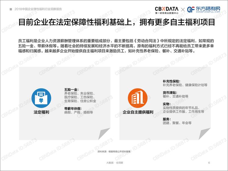 《2018中国企业弹性福利行业洞察报告》 - 第6页预览图