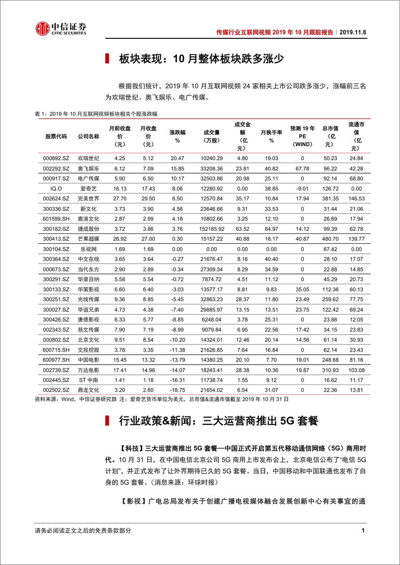 《传媒行业互联网视频2019年11月跟踪快报：主赛道和辅赛道背后的区分-20191108-中信证券-12页》 - 第3页预览图