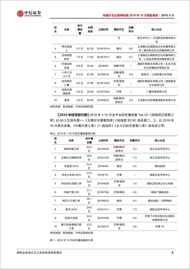 《传媒行业互联网视频2019年11月跟踪快报：主赛道和辅赛道背后的区分-20191108-中信证券-12页》 - 第8页预览图