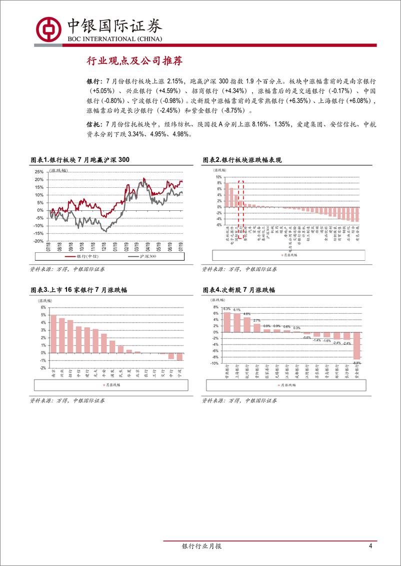 《银行业月报：内外部不确定性仍存，关注板块确定性配置价值-20190802-中银国际-19页》 - 第5页预览图