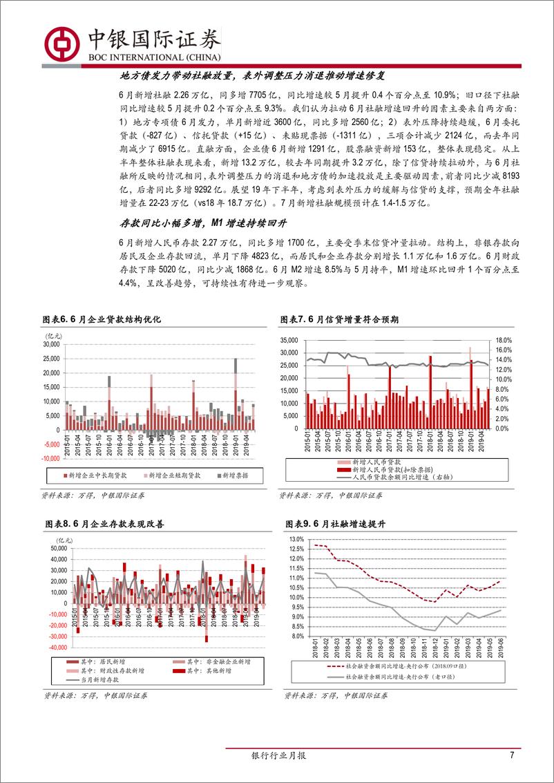 《银行业月报：内外部不确定性仍存，关注板块确定性配置价值-20190802-中银国际-19页》 - 第8页预览图