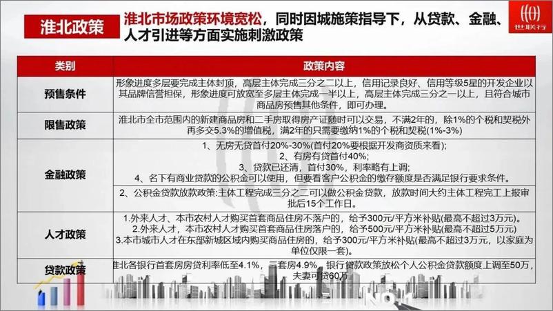 《2023年6月淮北房地产市场月报-22页》 - 第8页预览图