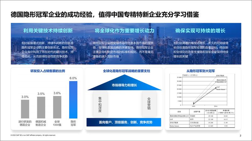 《SAP+专精特新+壮志凌云——设计到交付专题（中文）》 - 第3页预览图