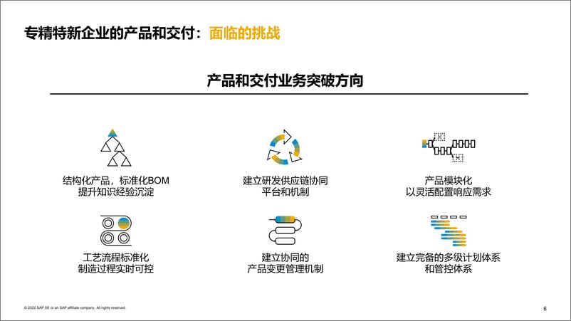 《SAP+专精特新+壮志凌云——设计到交付专题（中文）》 - 第7页预览图