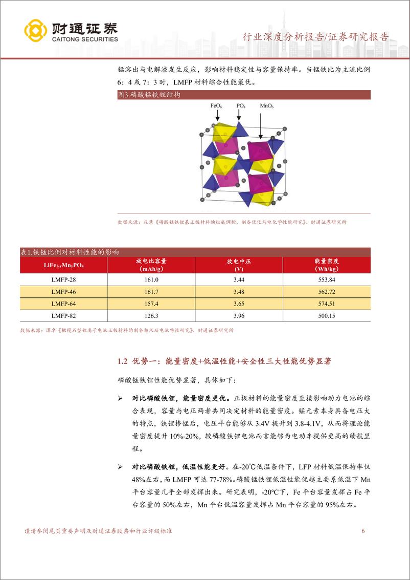 《磷酸锰铁锂行业深度报告：成本 性能双优，锰铁锂产业化落地在即》 - 第6页预览图