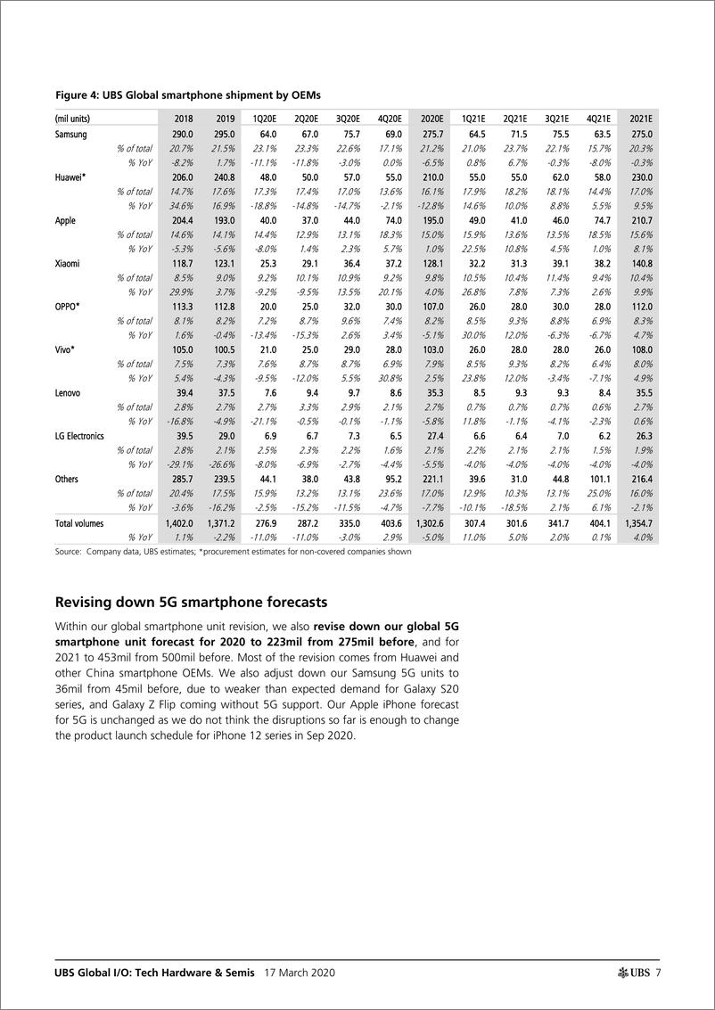 《瑞银-全球-科技行业-全球科技硬件与半导体行业：2020年Q1亚太科技之旅-2020.3.17-26页》 - 第8页预览图