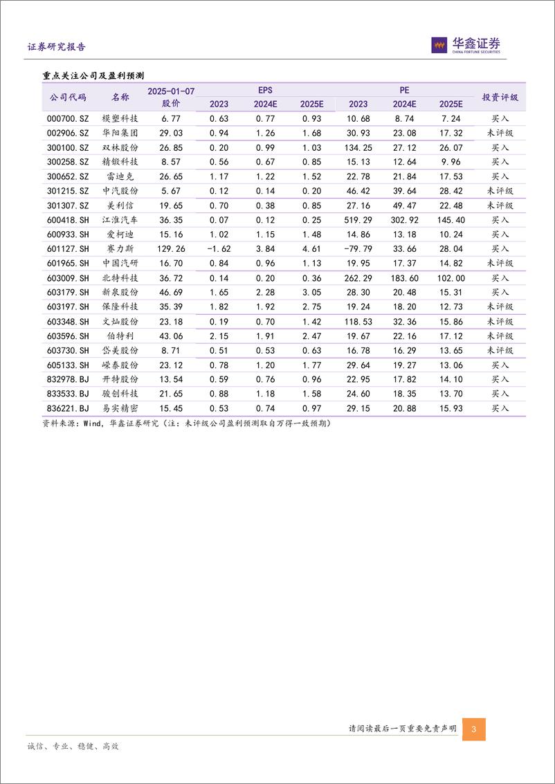 《汽车行业动态研究报告-新势力12月销量点评：新车型及年底冲量带动多家车企月交付量创新高-250108-华鑫证券-14页》 - 第3页预览图