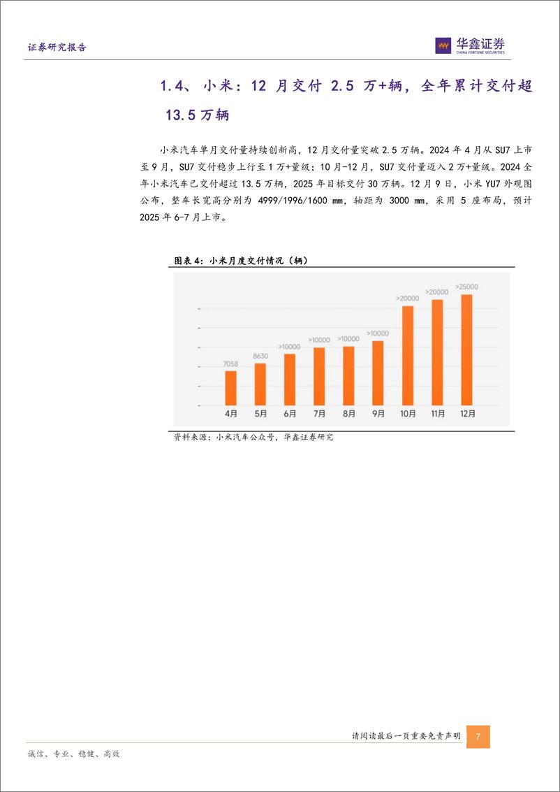 《汽车行业动态研究报告-新势力12月销量点评：新车型及年底冲量带动多家车企月交付量创新高-250108-华鑫证券-14页》 - 第7页预览图