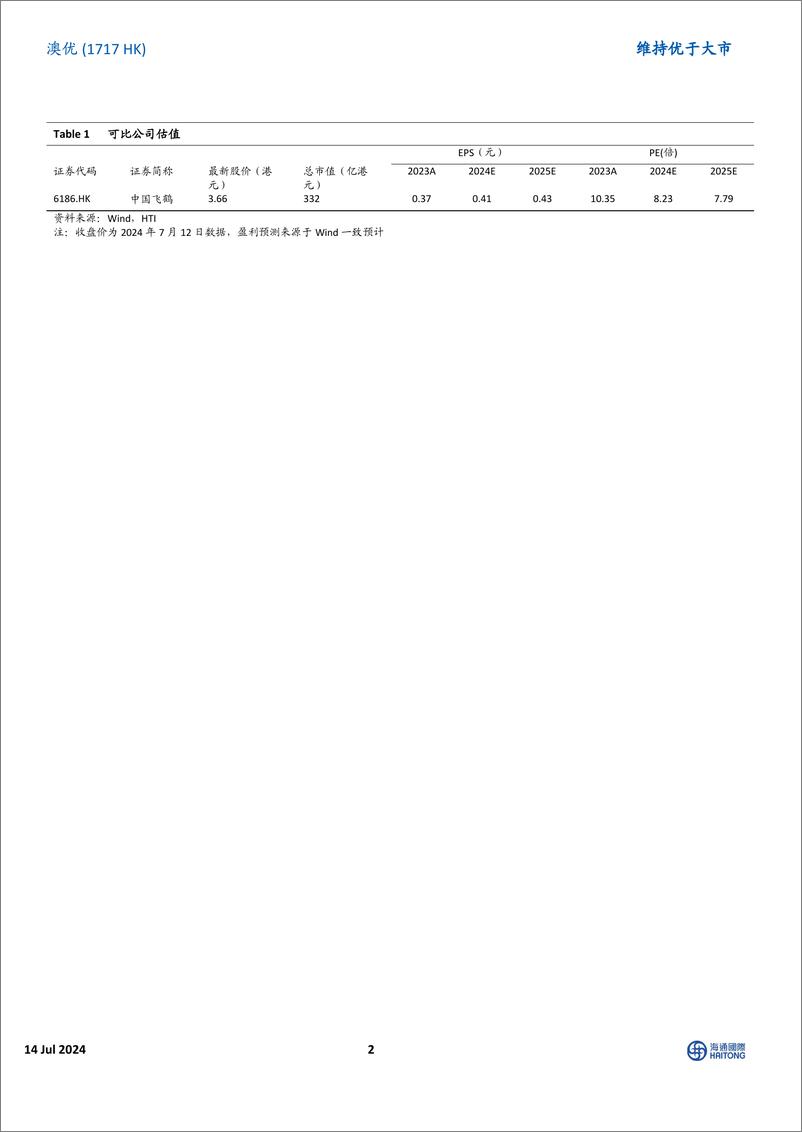 《澳优(1717.HK)积极作为表现优于行业，收入利润恢复性增长-240714-海通国际-13页》 - 第2页预览图