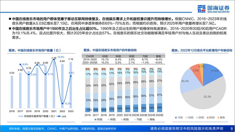 《网易云音乐(9899.HK)深度报告：年轻化音乐社区，商业化全面提速-250114-国海证券-49页》 - 第8页预览图