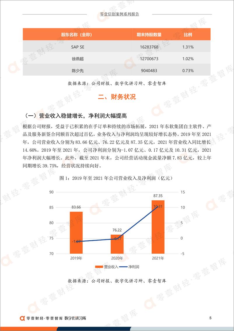 《零壹智库-零壹信创系列报告-东软集团：中国第一家上市的软件公司，2021年净利润大幅提升-18页》 - 第8页预览图