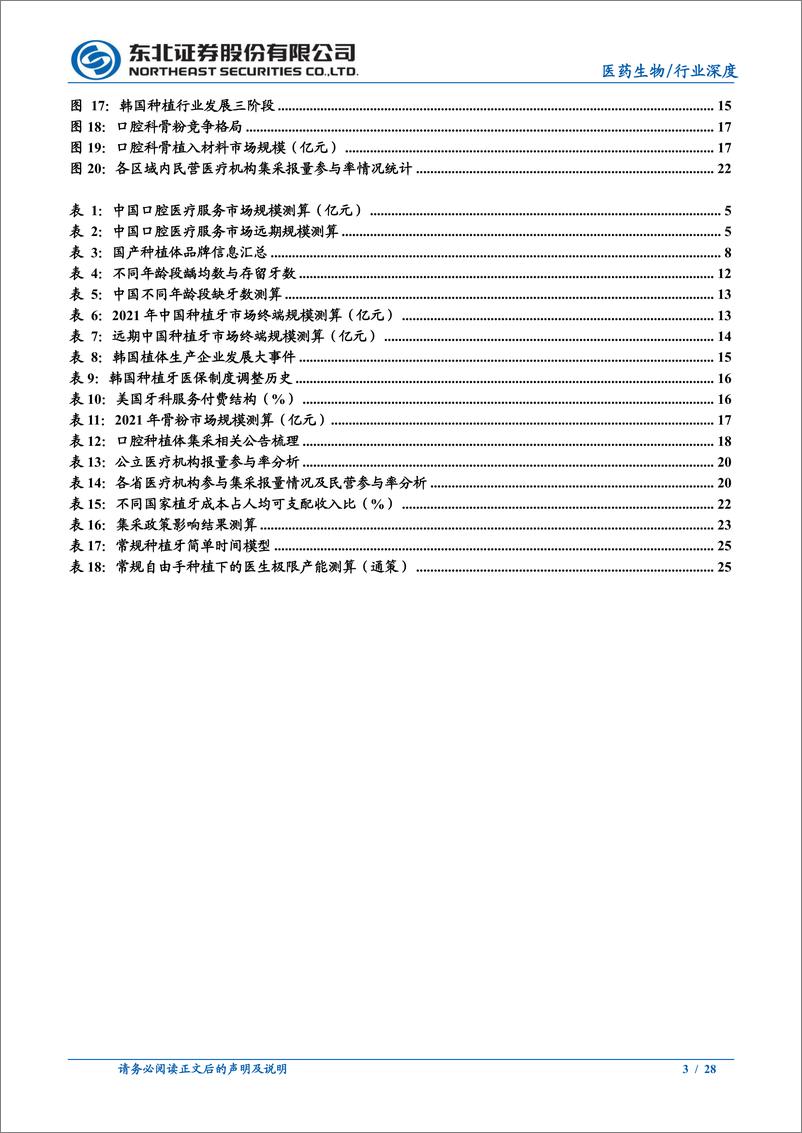 《医药生物行业口腔种植系列报告：政策助力种植行业加速发展-20230104-东北证券-28页》 - 第4页预览图