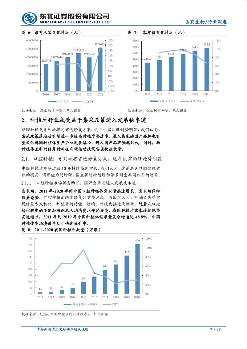 《医药生物行业口腔种植系列报告：政策助力种植行业加速发展-20230104-东北证券-28页》 - 第8页预览图