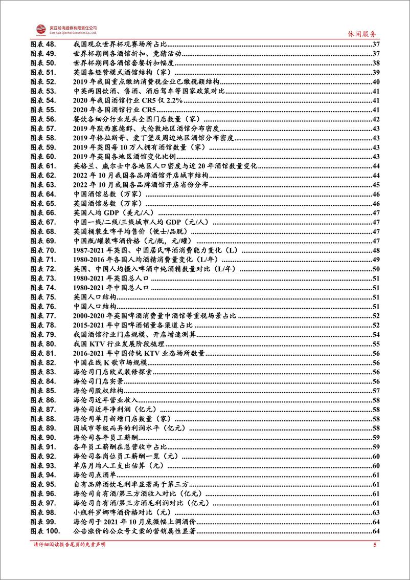 《酒馆行业深度报告：餐饮行业系列深度，知秋晓春，从英国看中国酒馆行业发展演进-20221222-东亚前海证券-89页》 - 第6页预览图