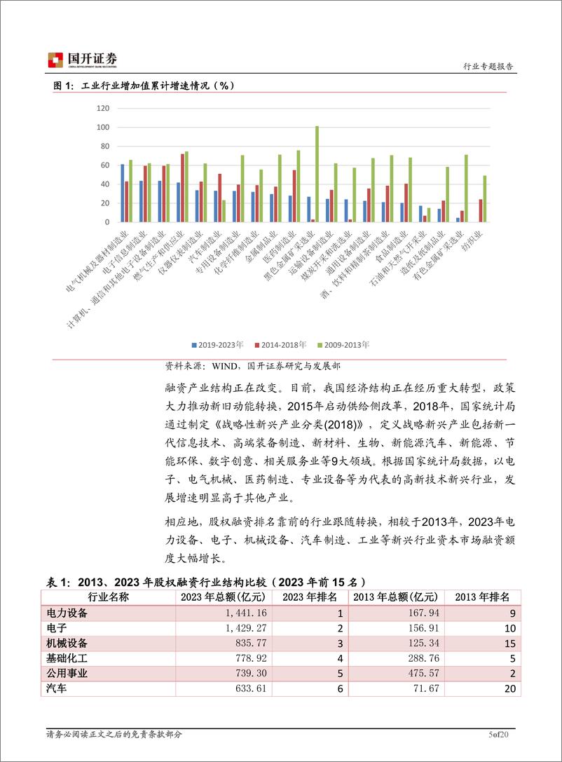 《非银金融行业券商客户管理及服务体系建设专题报告：打造一体化平台，服务综合化、个性化需求-240821-国开证券-21页》 - 第6页预览图