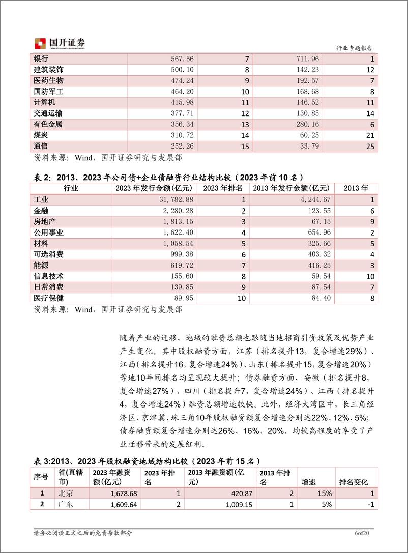 《非银金融行业券商客户管理及服务体系建设专题报告：打造一体化平台，服务综合化、个性化需求-240821-国开证券-21页》 - 第7页预览图