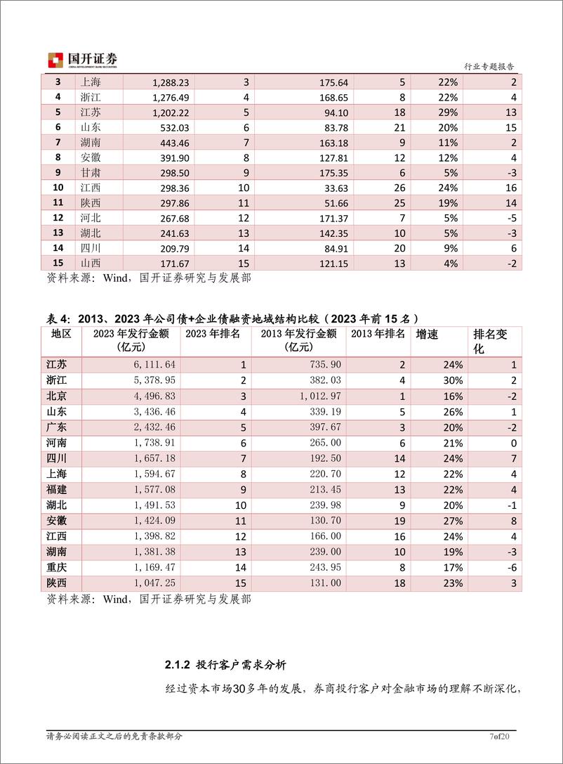 《非银金融行业券商客户管理及服务体系建设专题报告：打造一体化平台，服务综合化、个性化需求-240821-国开证券-21页》 - 第8页预览图