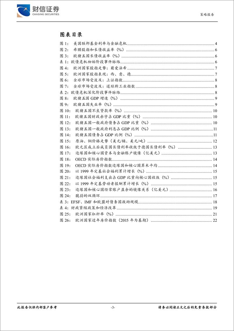 《历史回溯之四：欧债危机，双循环失衡深化下的国际收支危机-20220921-财信证券-24页》 - 第4页预览图