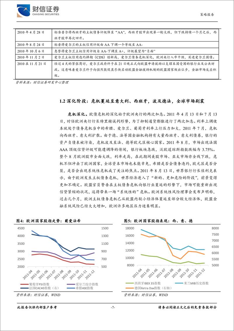 《历史回溯之四：欧债危机，双循环失衡深化下的国际收支危机-20220921-财信证券-24页》 - 第8页预览图