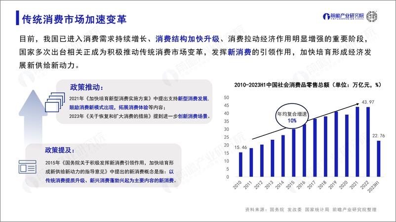 《2023年中国新消费潜力洞察蓝皮书（茶咖、预制菜、功能食品、智能家居、宠物、潮玩、美妆个护、运动消费）-前瞻产业研究院&大国消费》 - 第3页预览图