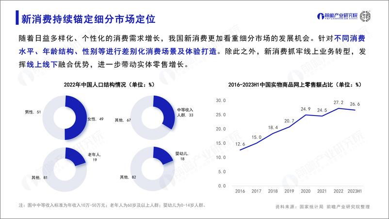 《2023年中国新消费潜力洞察蓝皮书（茶咖、预制菜、功能食品、智能家居、宠物、潮玩、美妆个护、运动消费）-前瞻产业研究院&大国消费》 - 第4页预览图