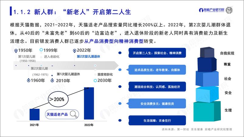 《2023年中国新消费潜力洞察蓝皮书（茶咖、预制菜、功能食品、智能家居、宠物、潮玩、美妆个护、运动消费）-前瞻产业研究院&大国消费》 - 第7页预览图