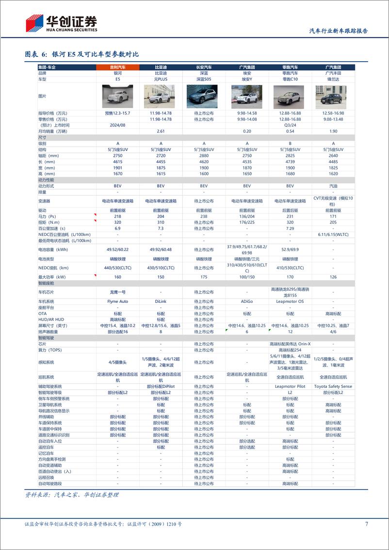 《汽车行业新车跟踪报告：8月纯电新品周期先行，突出产品智能化与舒适属性-240801-华创证券-17页》 - 第7页预览图