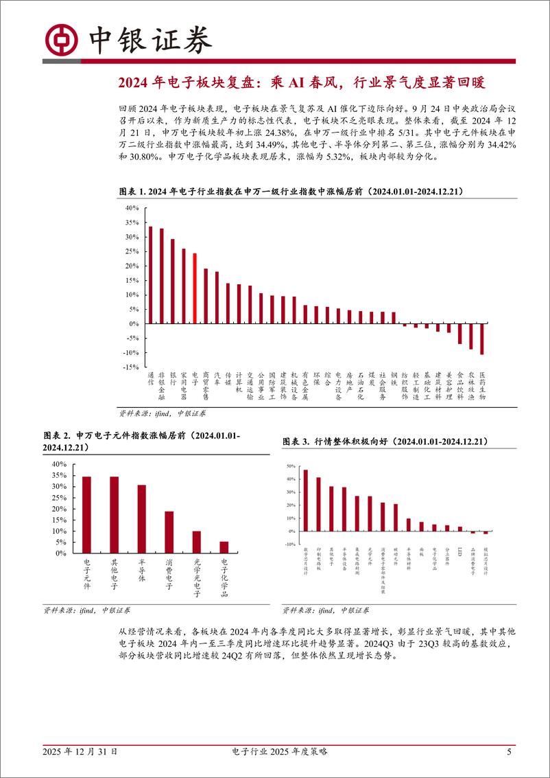 《电子行业2025年度策略：“云”程发轫，“端”倪初显，鲸波万里，一苇可航-中银证券-241231-50页》 - 第5页预览图