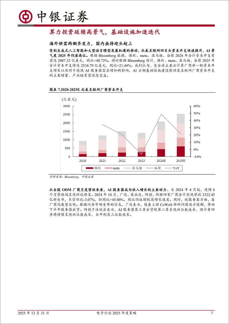 《电子行业2025年度策略：“云”程发轫，“端”倪初显，鲸波万里，一苇可航-中银证券-241231-50页》 - 第7页预览图