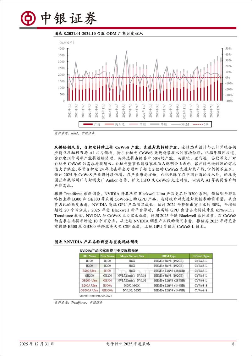 《电子行业2025年度策略：“云”程发轫，“端”倪初显，鲸波万里，一苇可航-中银证券-241231-50页》 - 第8页预览图