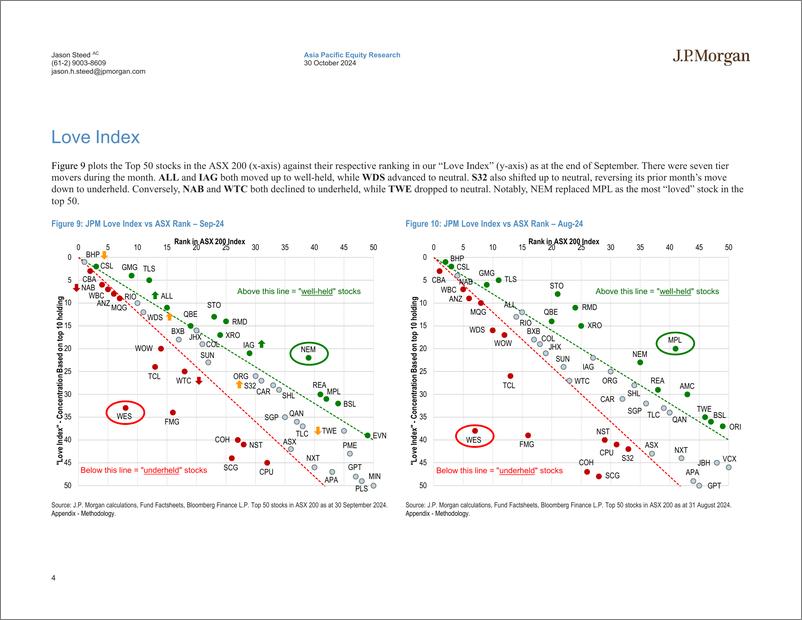 《JPMorgan-Fund Manager Radar Material change-111191146》 - 第4页预览图