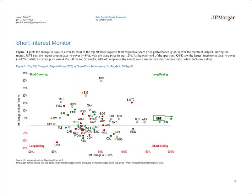 《JPMorgan-Fund Manager Radar Material change-111191146》 - 第5页预览图