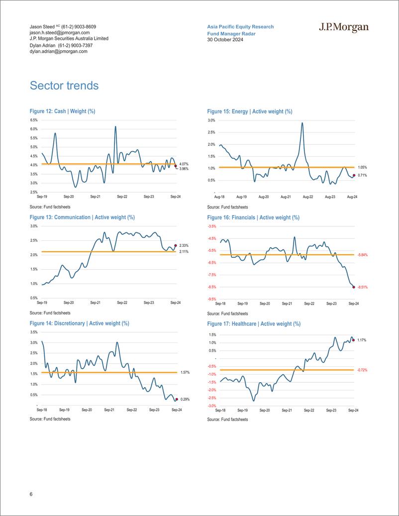 《JPMorgan-Fund Manager Radar Material change-111191146》 - 第6页预览图