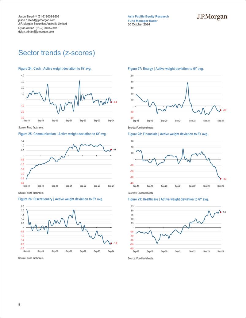 《JPMorgan-Fund Manager Radar Material change-111191146》 - 第8页预览图