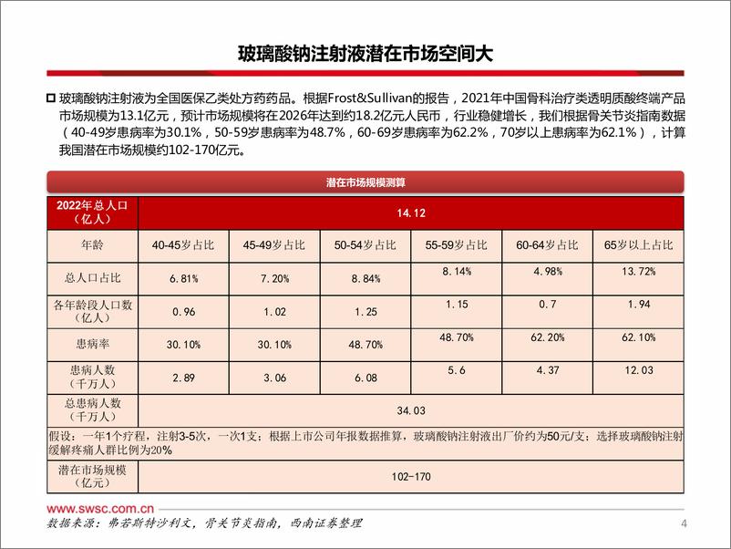 《骨科药品之丁甘交联玻璃酸钠注射液》 - 第5页预览图