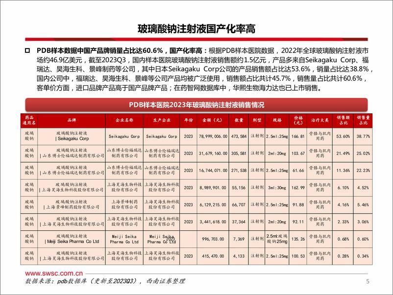 《骨科药品之丁甘交联玻璃酸钠注射液》 - 第6页预览图