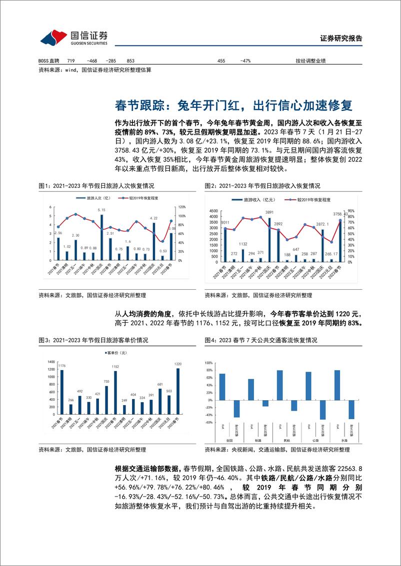 《社会服务行业2月投资策略暨年报前瞻：冬去春来，掘金业绩确定性-20230207-国信证券-22页》 - 第7页预览图