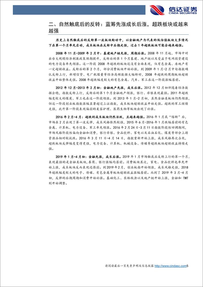 《策略专题报告：历次底部第一波反转中的板块表现-20240304-信达证券-13页》 - 第5页预览图