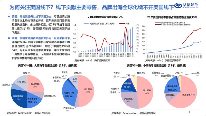 《华福证券-家用电器行业专题报告：深耕北美线下：从渠道打法、价值链拆分到以石头拓展空间测算为例》 - 第4页预览图