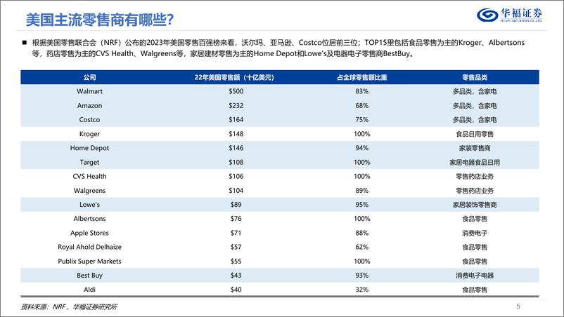 《华福证券-家用电器行业专题报告：深耕北美线下：从渠道打法、价值链拆分到以石头拓展空间测算为例》 - 第5页预览图