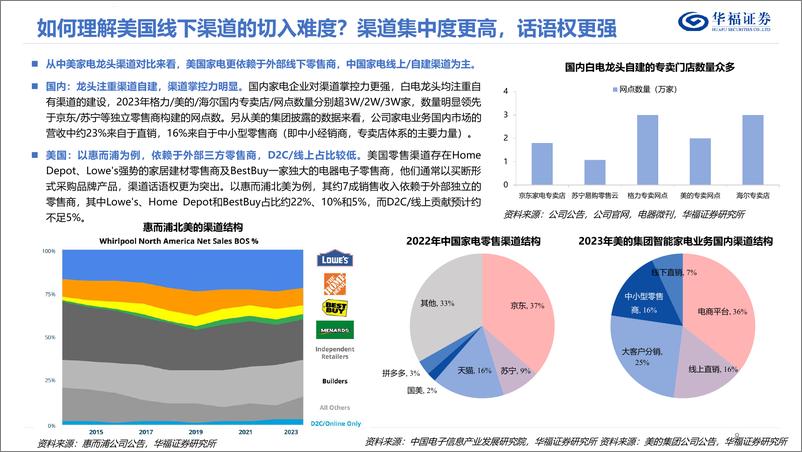 《华福证券-家用电器行业专题报告：深耕北美线下：从渠道打法、价值链拆分到以石头拓展空间测算为例》 - 第8页预览图