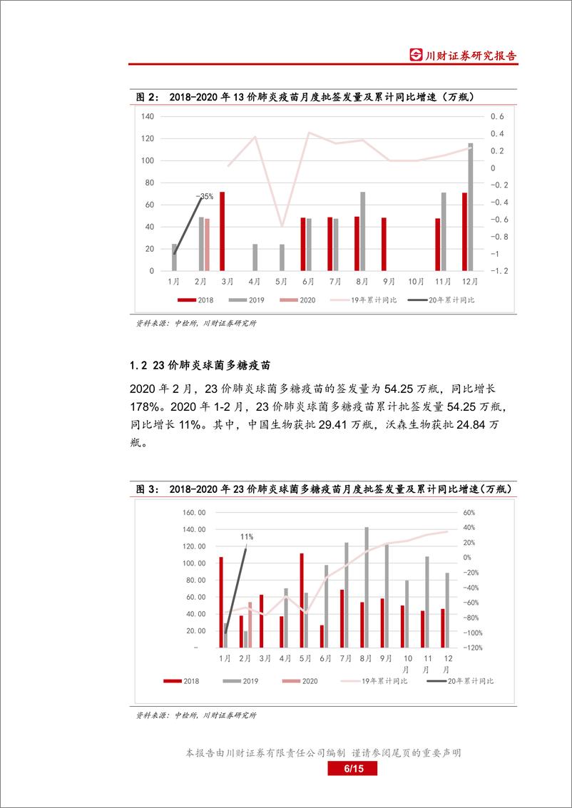 《医药生物行业疫苗2月批签发数据专题：疫苗行业系列报告之批签发跟踪-20200310-川财证券-15页》 - 第7页预览图