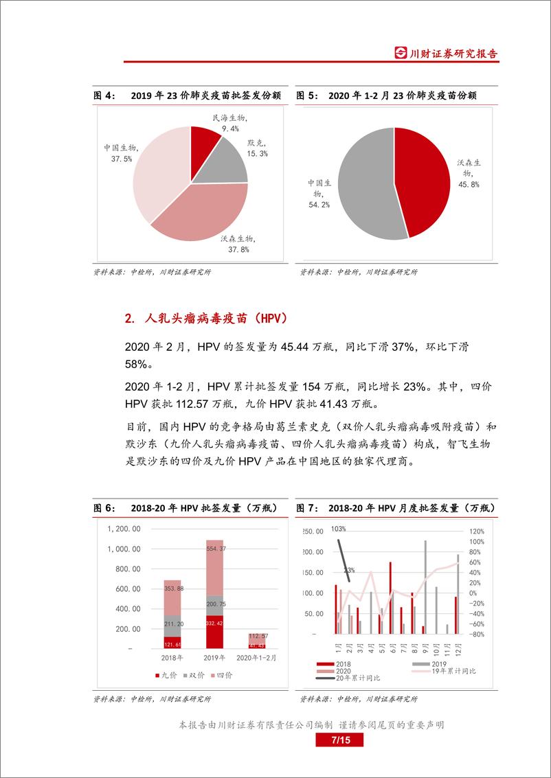 《医药生物行业疫苗2月批签发数据专题：疫苗行业系列报告之批签发跟踪-20200310-川财证券-15页》 - 第8页预览图