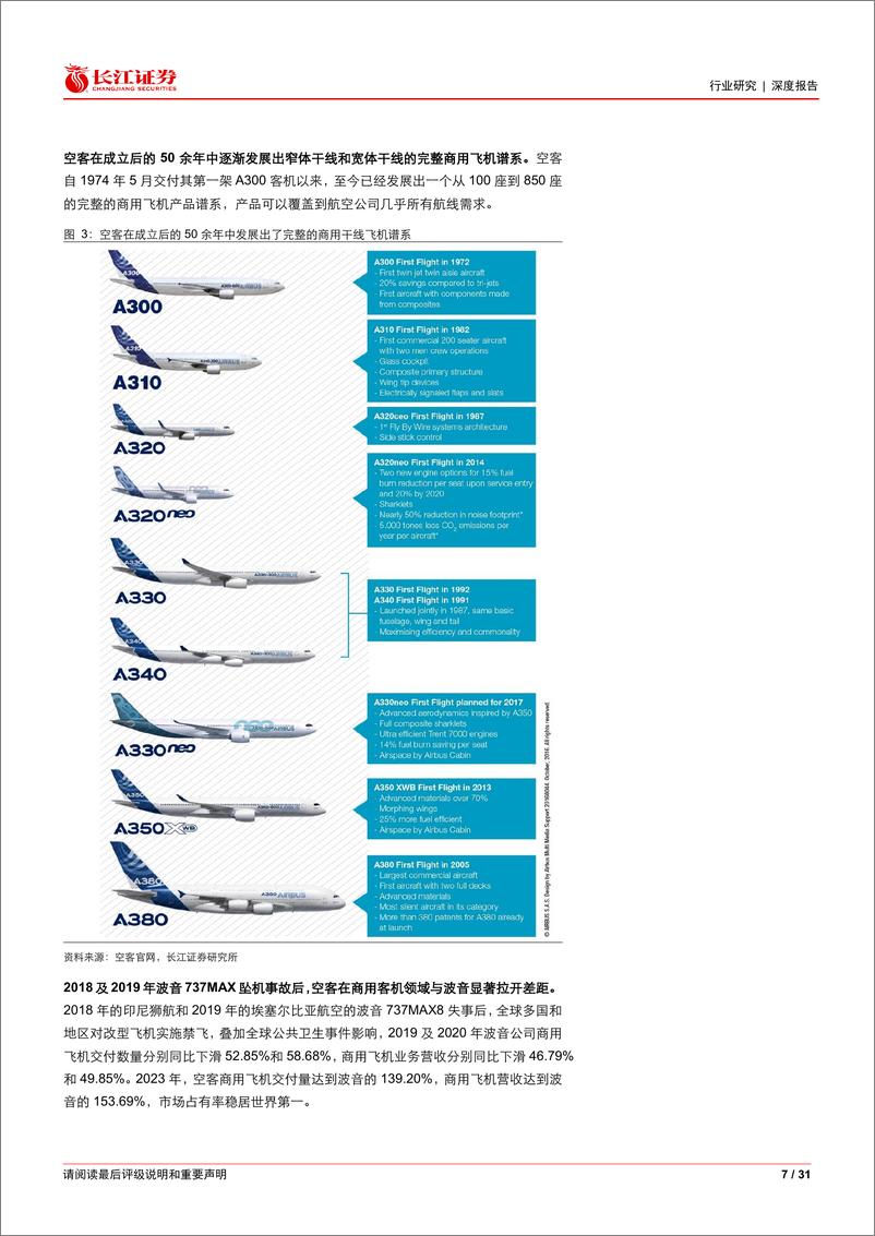 《航天航空与国防行业走空客崛起之路：国产大飞机及产业链浅析-240714-长江证券-31页》 - 第7页预览图