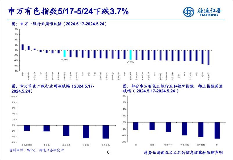 《有色金属行业：美联储或更长时间维持利率不变-240528-海通证券-25页》 - 第6页预览图