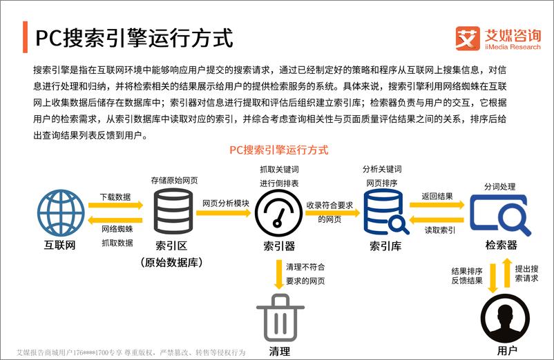 《艾媒报告%7C2018中国PC搜索市场专题报告（内部精简版）》 - 第6页预览图