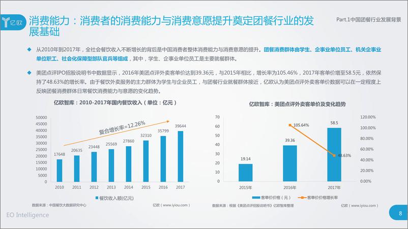 《2018年中国团餐行业研究报告》 - 第8页预览图