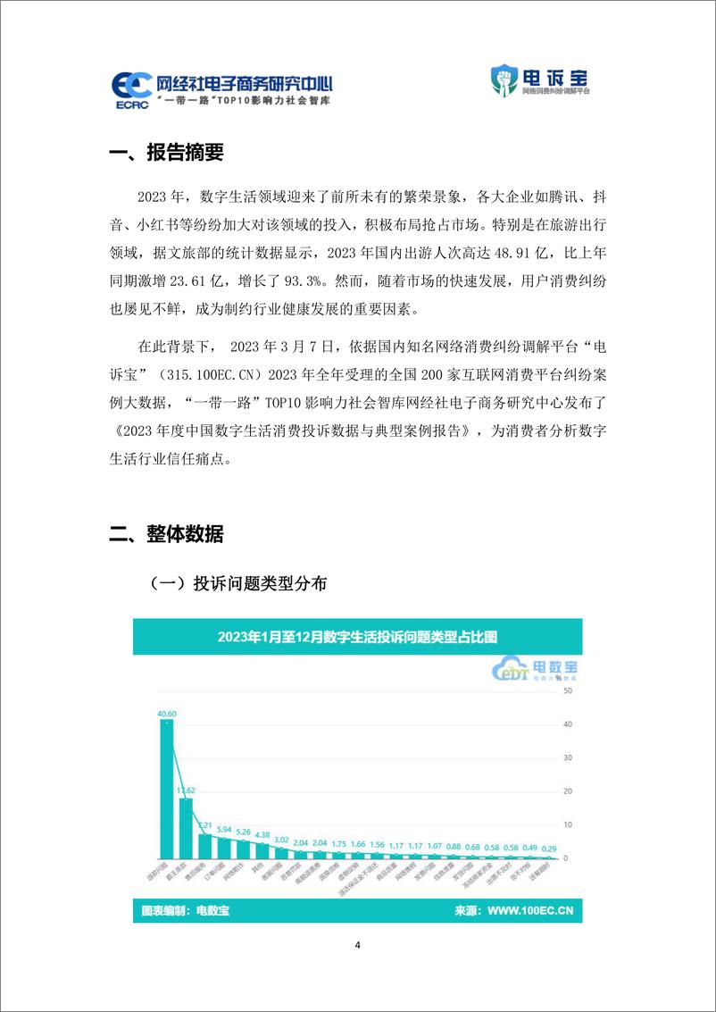 《2023年度中国数字生活消费投诉数据与典型案例报告》 - 第4页预览图